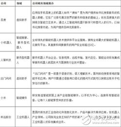 中國人工智能發展 在多重因素驅動下鑄就獨特優勢