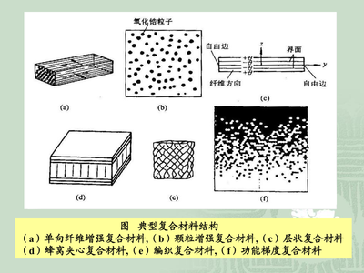 第13章 金屬基復(fù)合材料 性能優(yōu)化與應(yīng)用前景